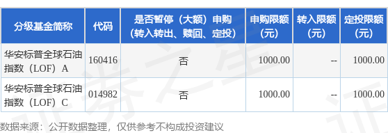 炒股杠杆 公告速递：华安标普全球石油指数（LOF）基金基金暂停大额申购及大额定期定额投资