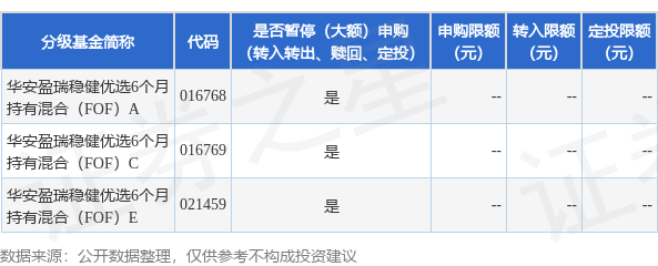 配资官方网址 公告速递：华安盈瑞稳健优选6个月持有混合（FOF）基金暂停申购及定期定额投资