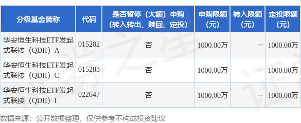 个人配资炒股 公告速递：华安恒生科技ETF发起式联接（QDII）基金基金暂停大额申购及大额定期定额投资