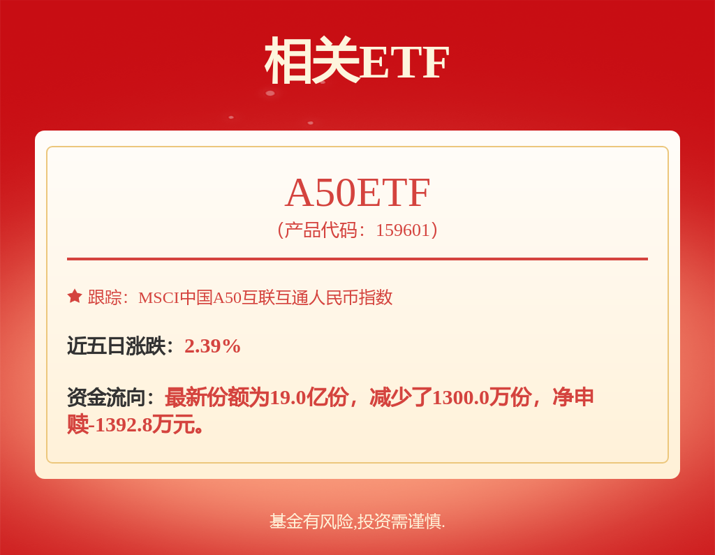 fund